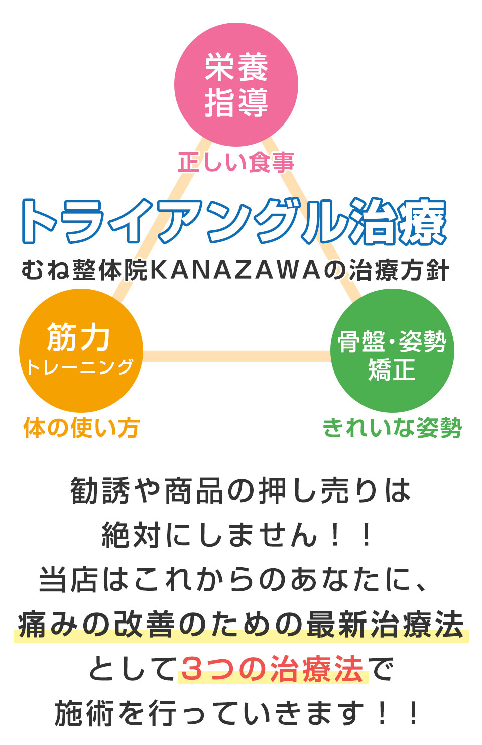 コンセプト0SP