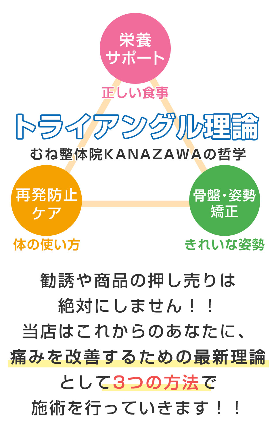 コンセプトSP