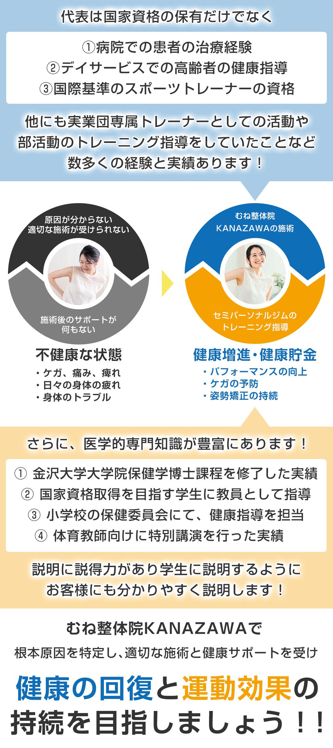 コンセプトsp2