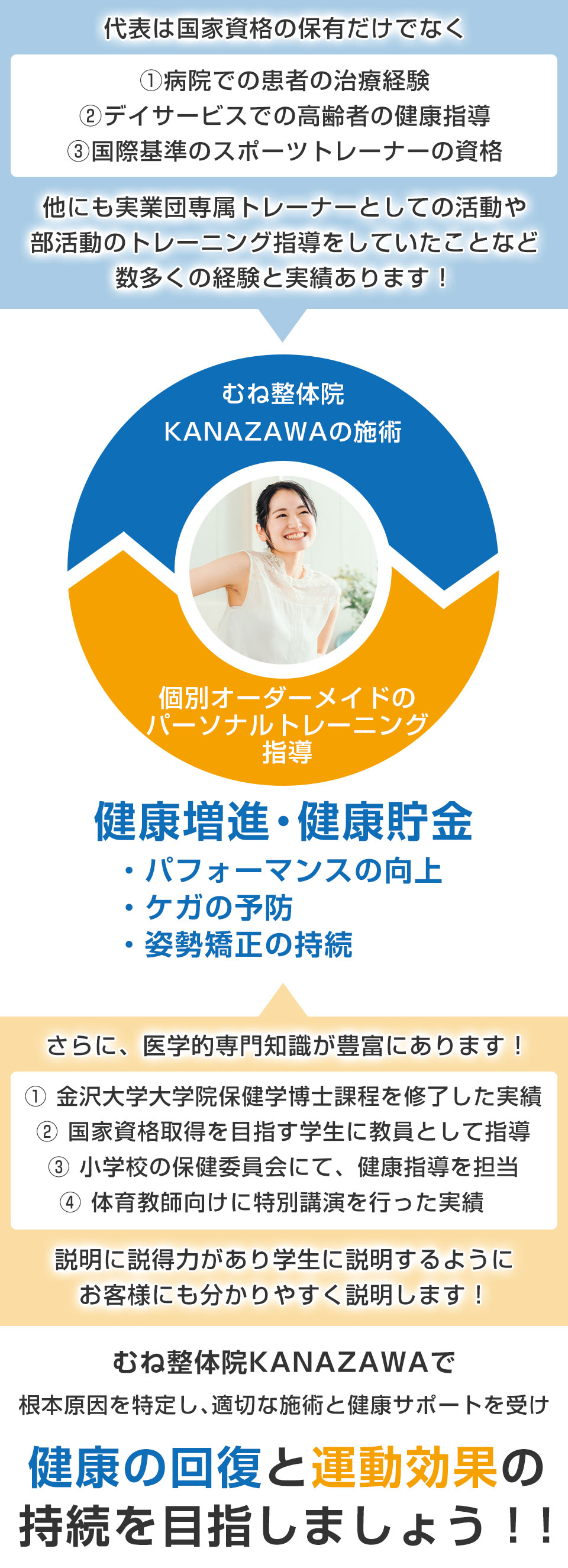 コンセプト②SP