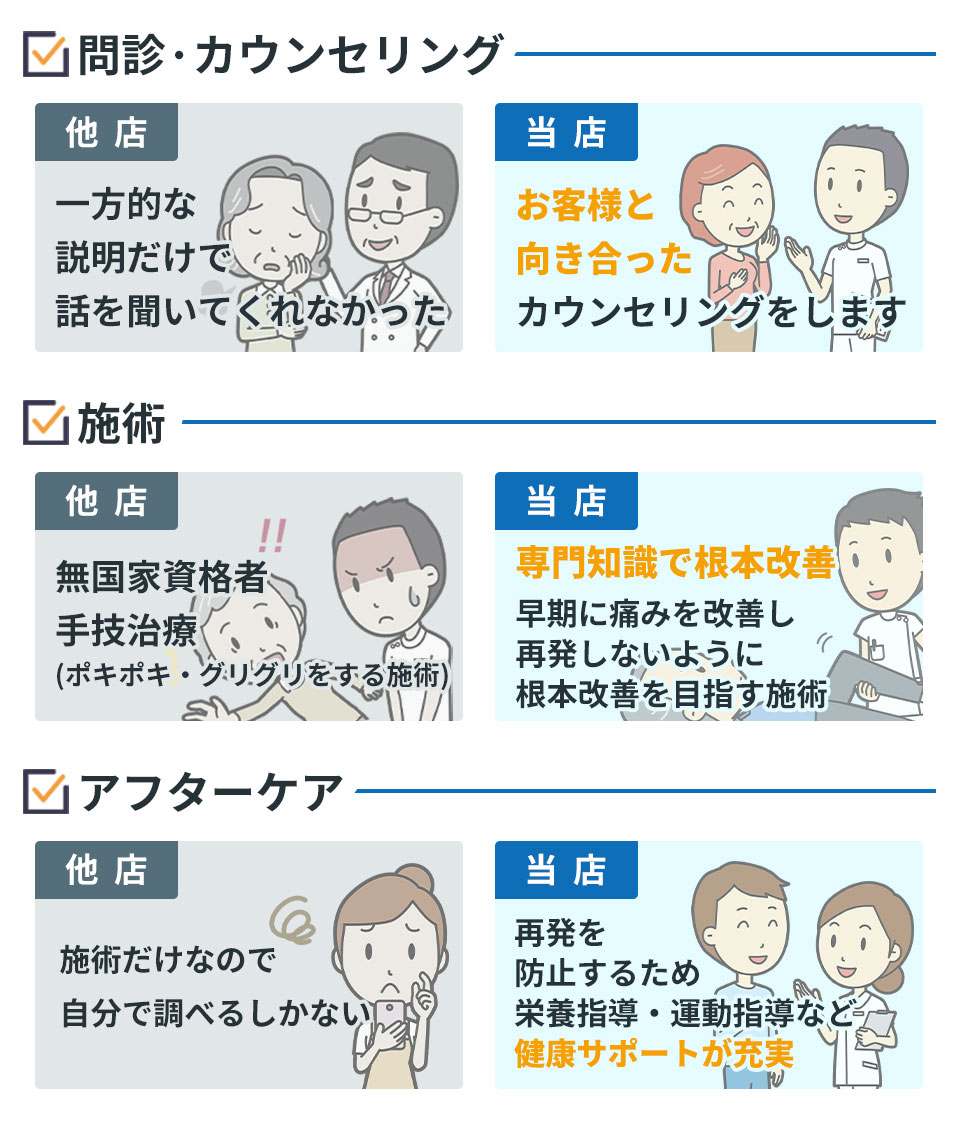 他店との違い